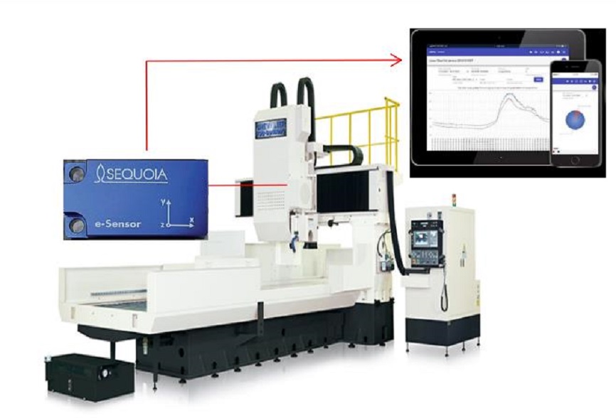 SeTAC Machine Tools- e-Sensor®