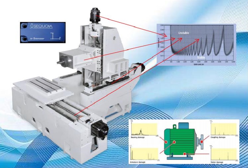 e-sensor机床振动分析诊断仪